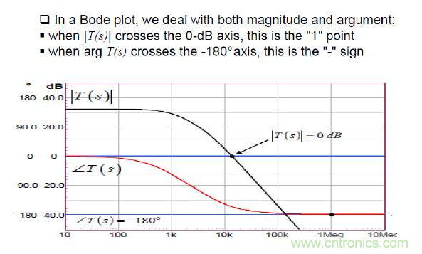 開(kāi)關(guān)電源控制環(huán)路設(shè)計(jì)，新手必看！