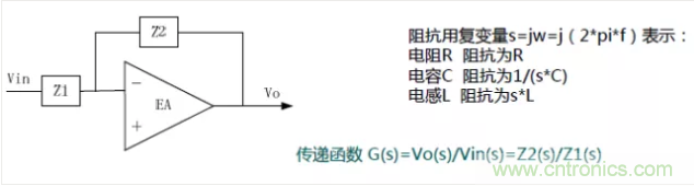 開(kāi)關(guān)電源控制環(huán)路設(shè)計(jì)，新手必看！
