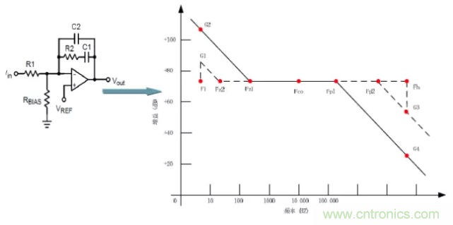 開(kāi)關(guān)電源控制環(huán)路設(shè)計(jì)，新手必看！