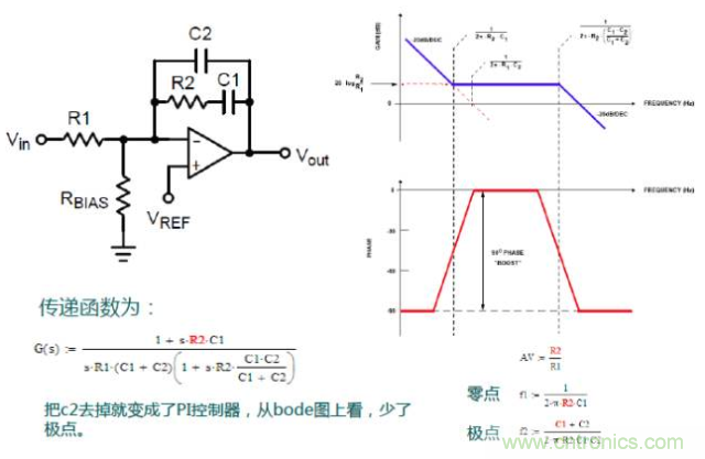 開(kāi)關(guān)電源控制環(huán)路設(shè)計(jì)，新手必看！