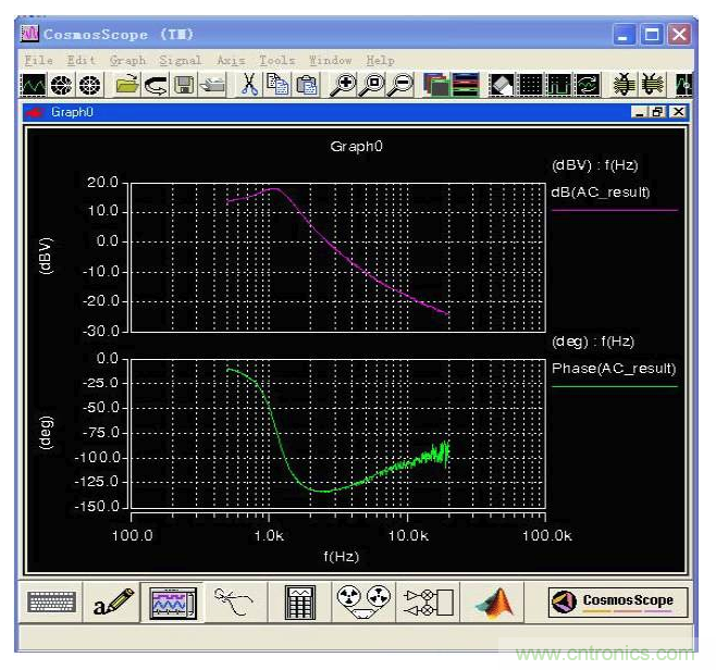 開(kāi)關(guān)電源控制環(huán)路設(shè)計(jì)，新手必看！