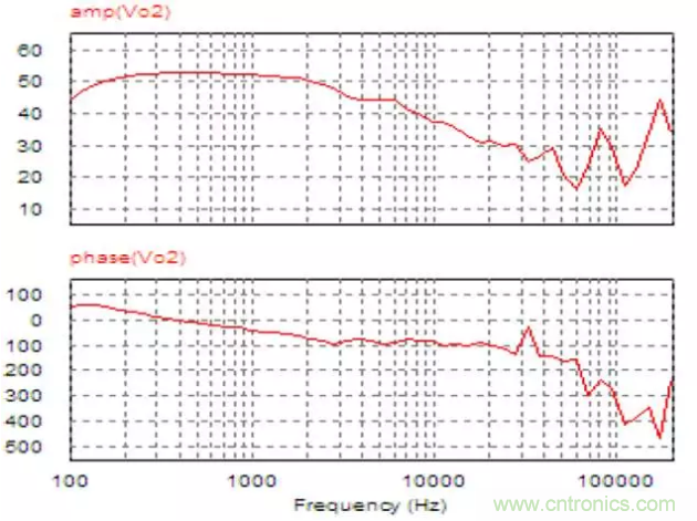 開(kāi)關(guān)電源控制環(huán)路設(shè)計(jì)，新手必看！