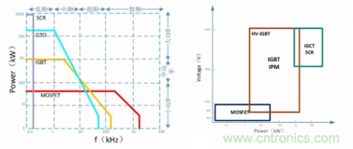 一文秒懂功率器件，從小白變大神的進階之路