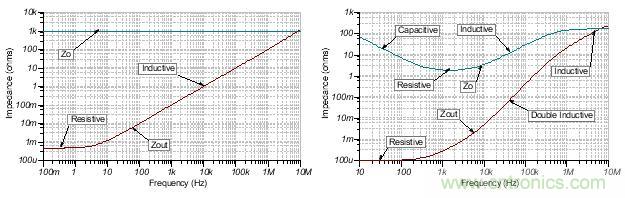 如何輕松穩定帶感性開環輸出阻抗的運算放大器？