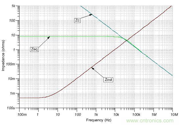 如何輕松穩定帶感性開環輸出阻抗的運算放大器？