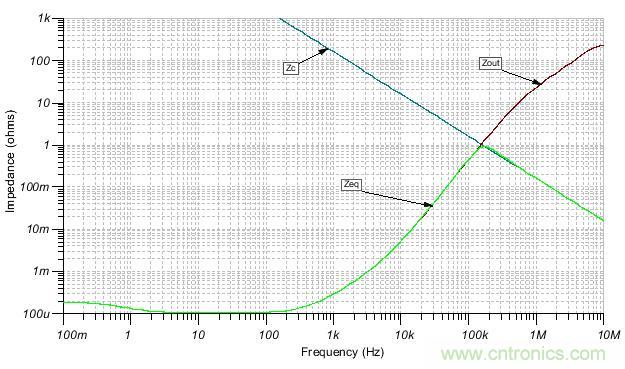 如何輕松穩定帶感性開環輸出阻抗的運算放大器？