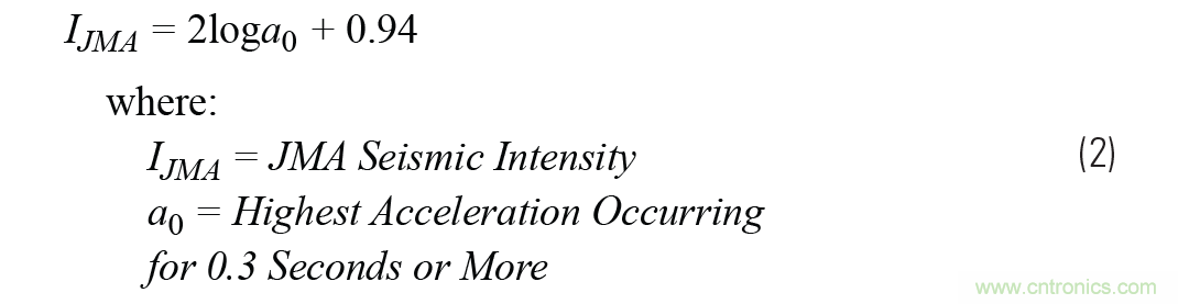 對(duì)抗地震，需要做到的是知己知彼！