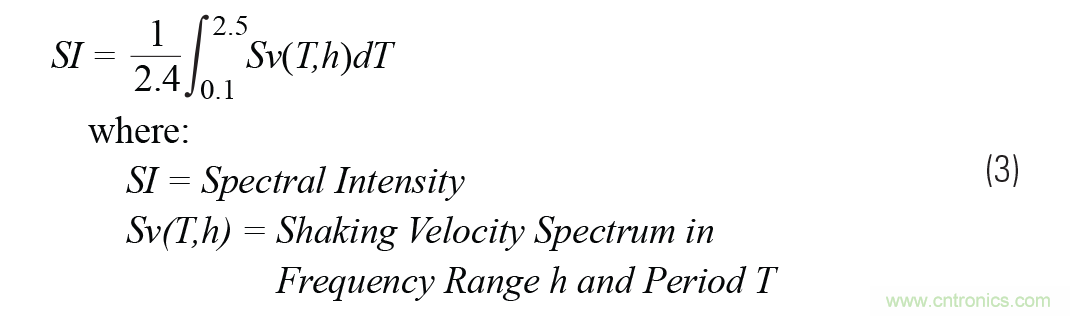 對(duì)抗地震，需要做到的是知己知彼！
