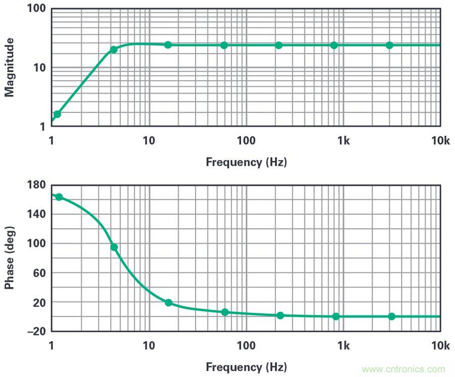 對(duì)抗地震，需要做到的是知己知彼！