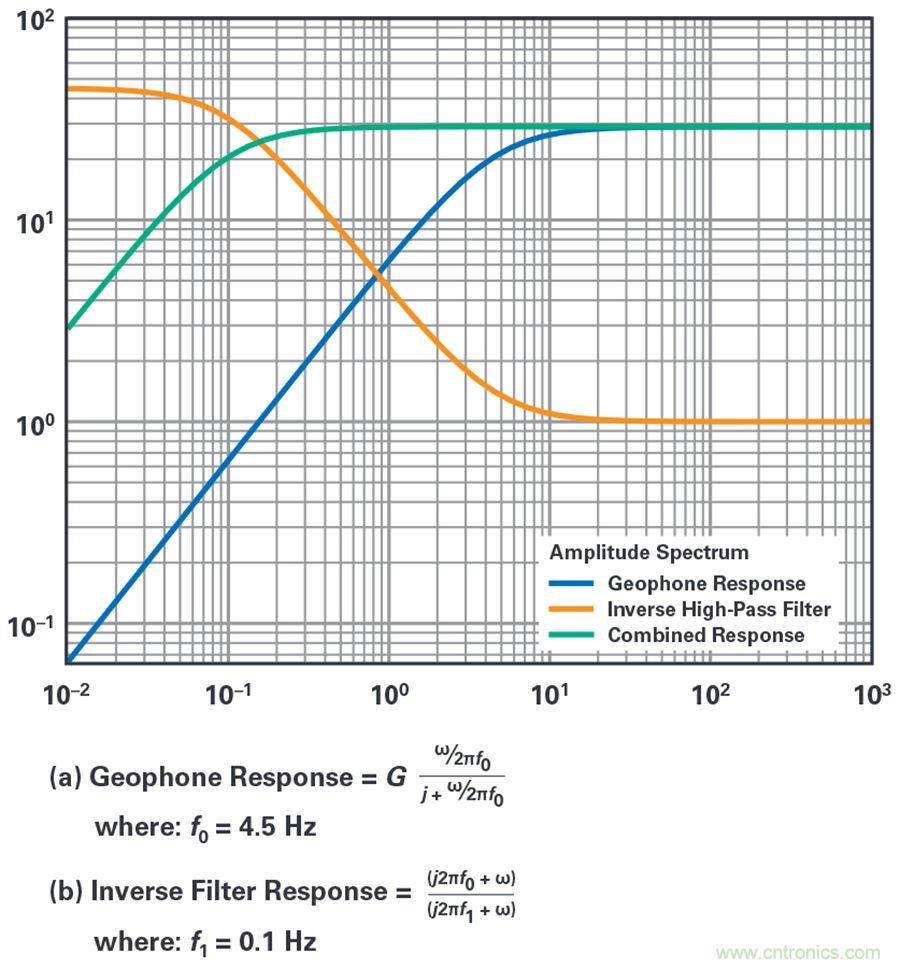 對(duì)抗地震，需要做到的是知己知彼！