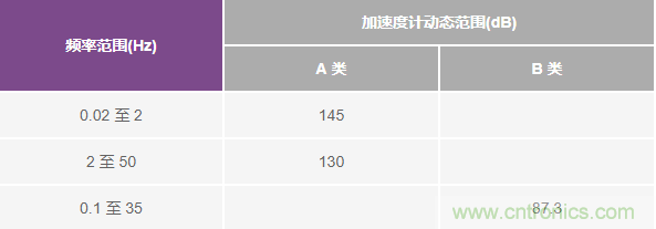 對(duì)抗地震，需要做到的是知己知彼！