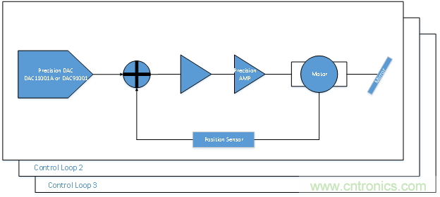 DAC如何幫助激光打標系統提高精度