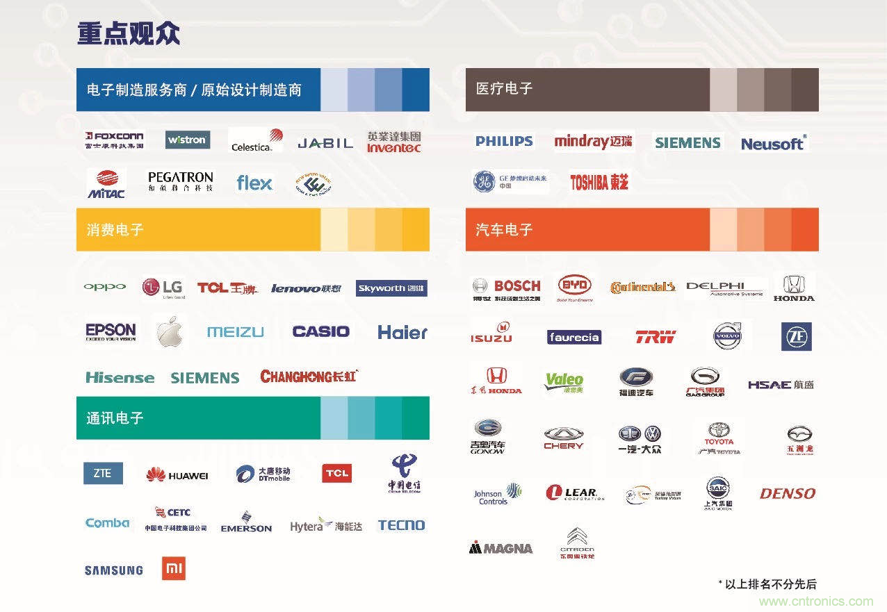 30年風云錄，NEPCON CHINA 2020重新出發