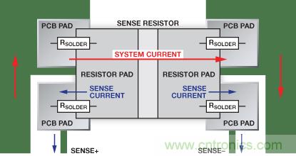 改進低值分流電阻的焊盤布局，優化高電流檢測精度