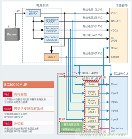 支持汽車安全的最新汽車功能安全標準&ldquo;ISO 26262&rdquo;