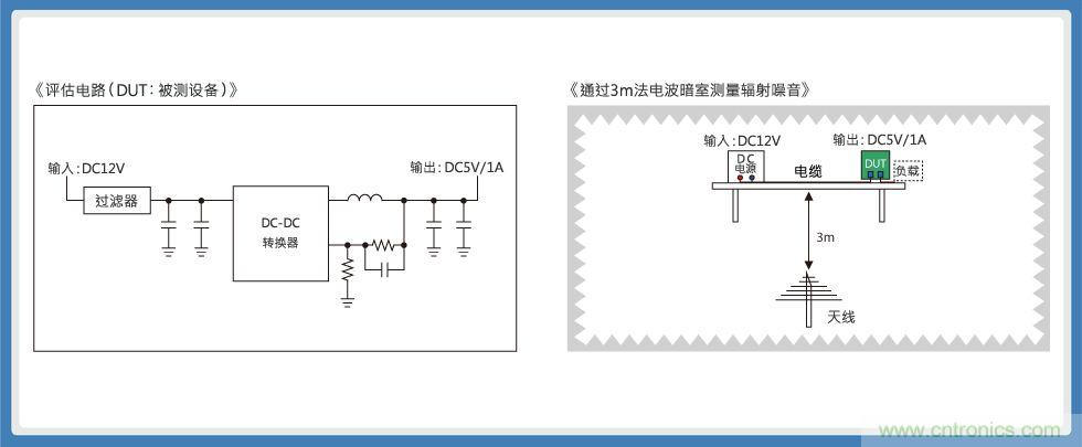 使用3端子貫通濾波器的電源線(xiàn)輻射噪音對(duì)策