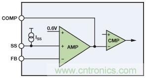 將降壓調(diào)節(jié)器轉換為智能可調(diào)光LED驅動器