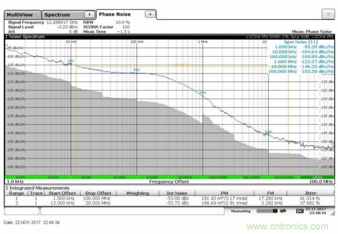 滿足你的嚴(yán)苛需求，這款PLL性能Max！