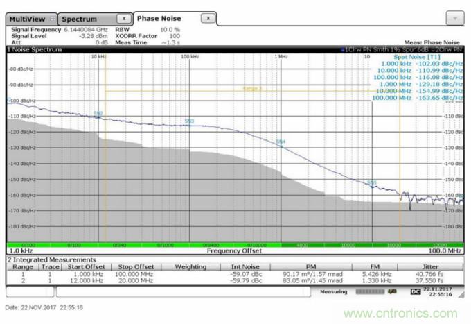 滿足你的嚴(yán)苛需求，這款PLL性能Max！