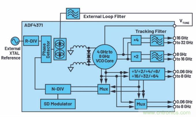 滿足你的嚴(yán)苛需求，這款PLL性能Max！