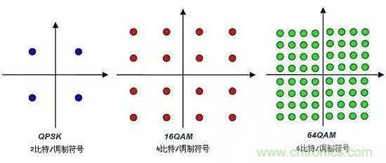 基帶、射頻，還有誰不了解的嗎？看這里來！！！
