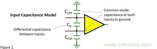 輸入電容&mdash;&mdash;共模？差模？
