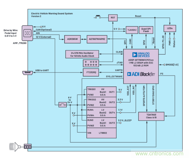 安靜也有錯，電動汽車必須要&ldquo;發聲&rdquo;哦~