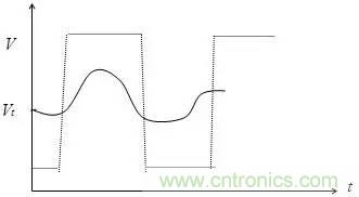 影響信號完整性的7大原因，你&ldquo;中槍&rdquo;了哪個？