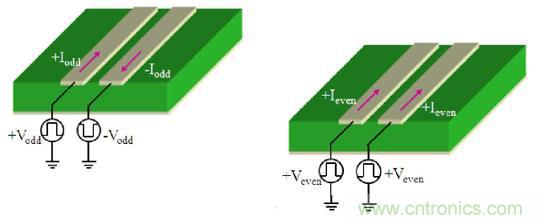 差分線(xiàn)也有差模，共模，奇模，偶模？看完這篇你就明白了