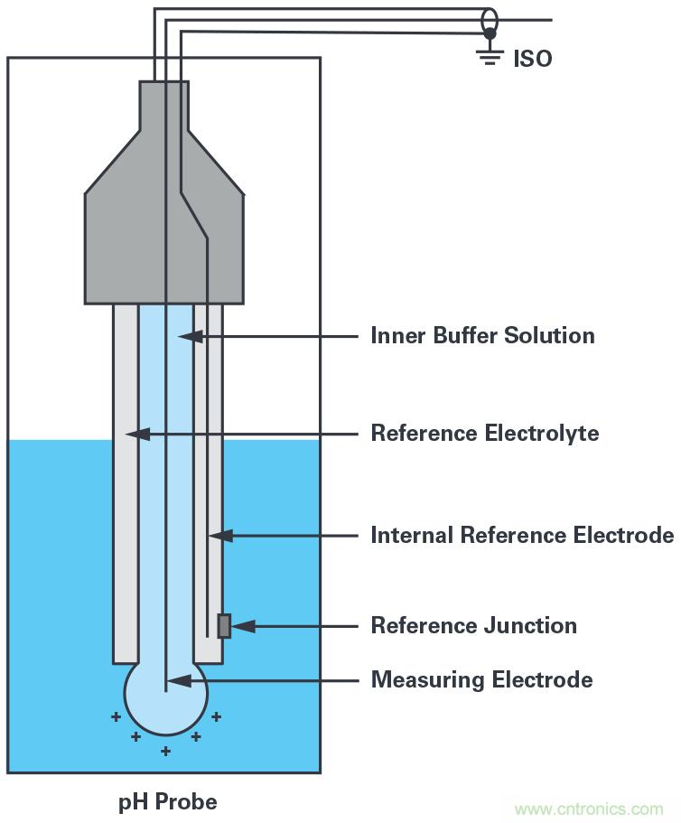 無線水質監(jiān)測系統(tǒng)