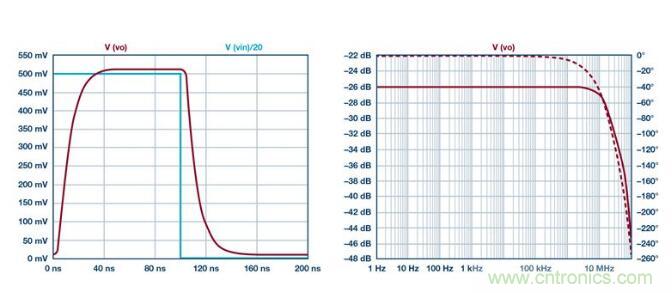 如何實現高精度、快速建立的大電流源！