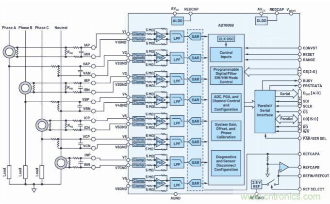 提高性能，簡化設(shè)計，搞定電力線監(jiān)控應(yīng)用就看它