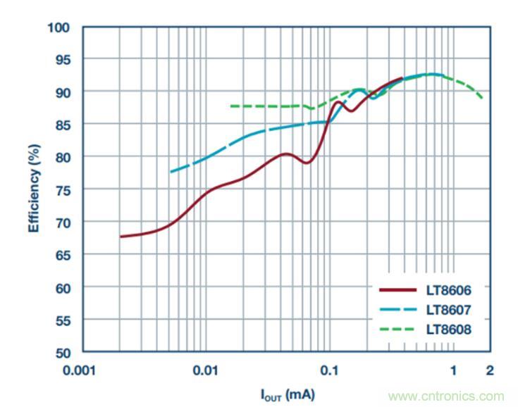 降壓轉換器的“理想型”是啥樣的?當然是...... 降壓轉換器的“理想型”是啥樣的?當然是......