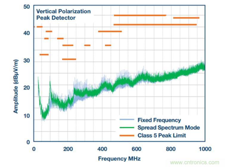 降壓轉換器的“理想型”是啥樣的?當然是...... 降壓轉換器的“理想型”是啥樣的?當然是......