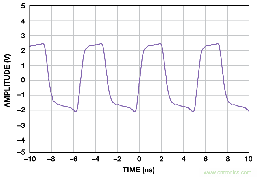 射頻采樣ADC輸入保護:這不是魔法