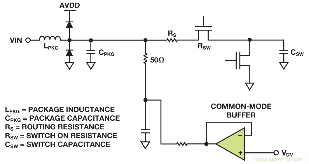 射頻采樣ADC輸入保護:這不是魔法