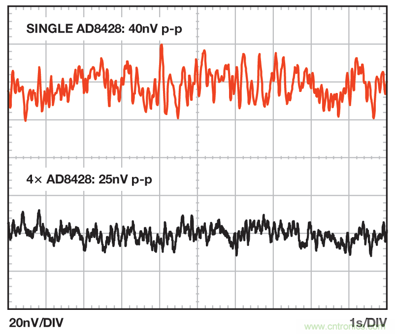 無(wú)煩惱，高增益：構(gòu)建具有納伏級(jí)靈敏度的低噪聲儀表放大器
