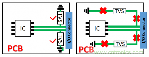 PCB對TVS過壓防護有何影響？