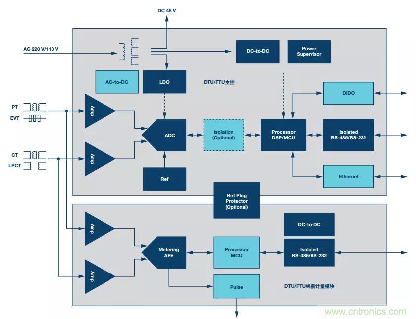 如何在&ldquo;新基建&rdquo;的風口起飛？這里有10套方法論拿走不謝