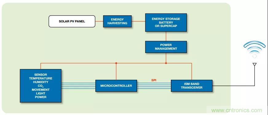 如何在&ldquo;新基建&rdquo;的風口起飛？這里有10套方法論拿走不謝