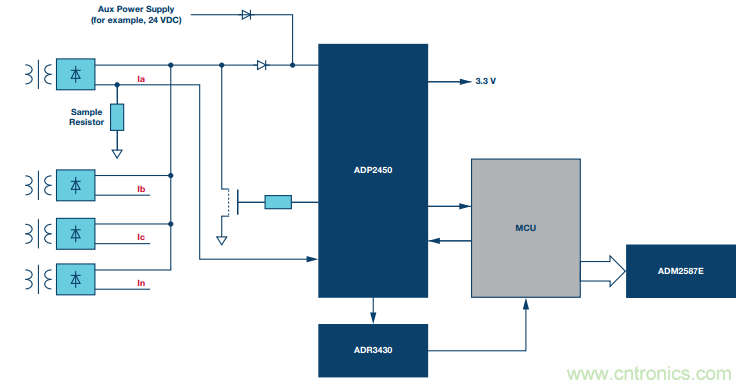 如何在&ldquo;新基建&rdquo;的風口起飛？這里有10套方法論拿走不謝