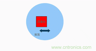 MEMS陀螺儀是如何工作的？