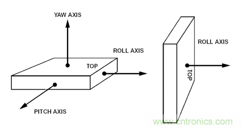 MEMS陀螺儀是如何工作的？