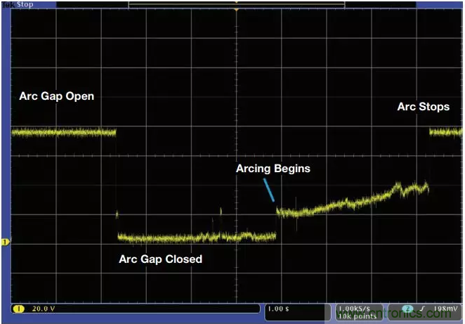ADI助力新基建丨光伏系統(tǒng)的必備&ldquo;技能&rdquo;&mdash;&mdash;電弧檢測(cè)