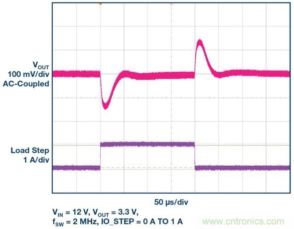 采用BGA封裝的低EMI &mu;Module穩壓器有助于簡化設計