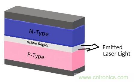 激光二極管可望進(jìn)軍照明市場？
