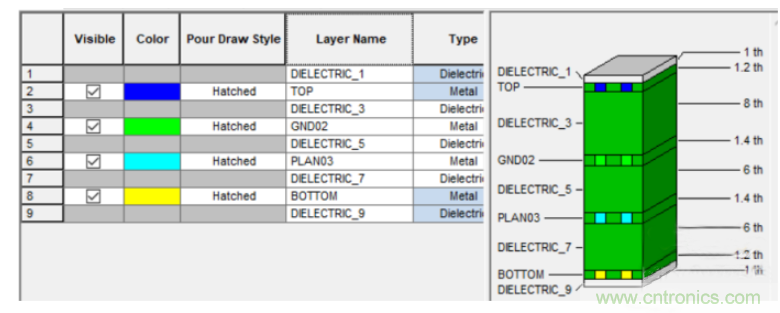 板邊鋪地打屏蔽過孔對打靜電是否有效 板邊鋪地打屏蔽過孔對打靜電是否有效