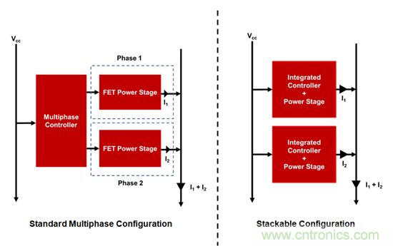 可擴展性的優點：從彼得&middot;帕克（Peter Parker）到引腳復用