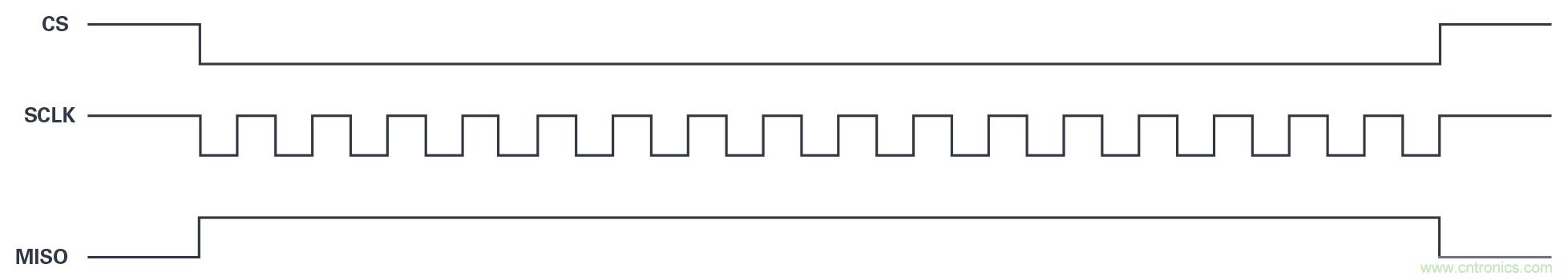 為工業4.0啟用可靠的基于狀態的有線監控&mdash;&mdash;第2部分