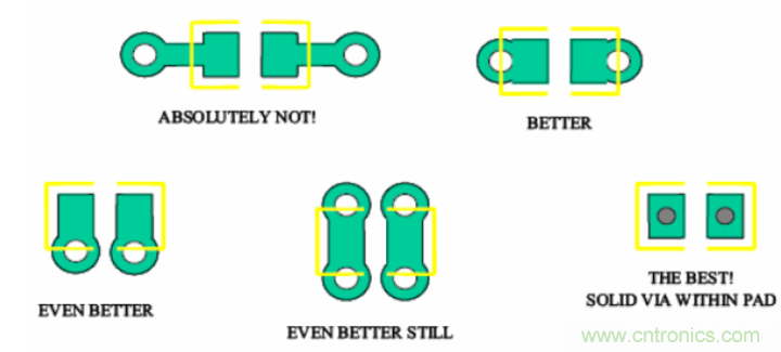 電源完整性分析&mdash;&mdash;謹慎使用磁珠